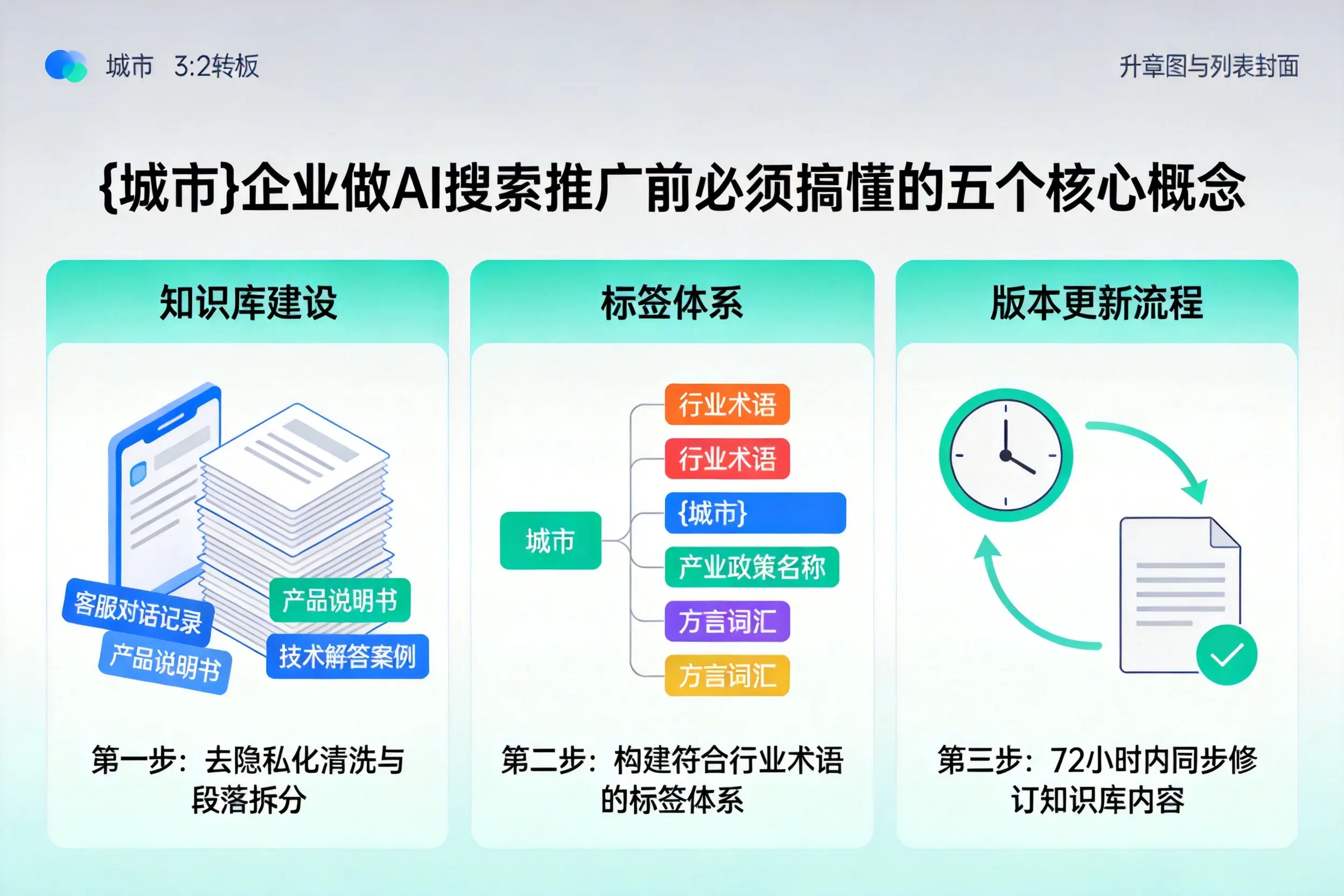 茂县企业做AI搜索推广前必须搞懂的五个核心概念